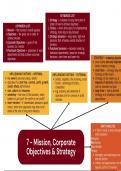 7 - Mission, Corporate Objectives & Strategy Mindmap - Business Studies AQA A Level