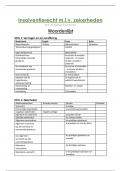 Woordenlijst Insolventierecht (Frans, Engels, Duits) 