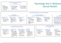 Psychology A Level Paper 1 Ultimate Revision Bundle