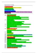 Ireland Timeline 1774-1923