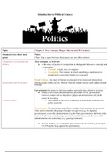 Study Guide: Introduction to Political Science 