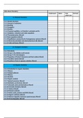ALEVEL chemistry topic organisers/ checklist