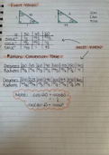 Course Notes - Higher Mathematics 