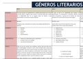 CUADRO COMPARATIVO DE GÉNEROS LITERARIOS- LITERATURA