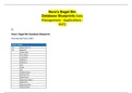 WGU C170 Nora's Bagel Bin Database Blueprints Data Management - Applications - VHT2 A.