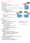 MCAT Amino Acids, Proteins, and Enzymes