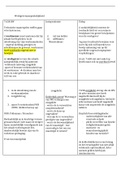 schematisch overzicht van de onderwerpen werkgeversaansprakelijkheid, derdenschade en verzekering