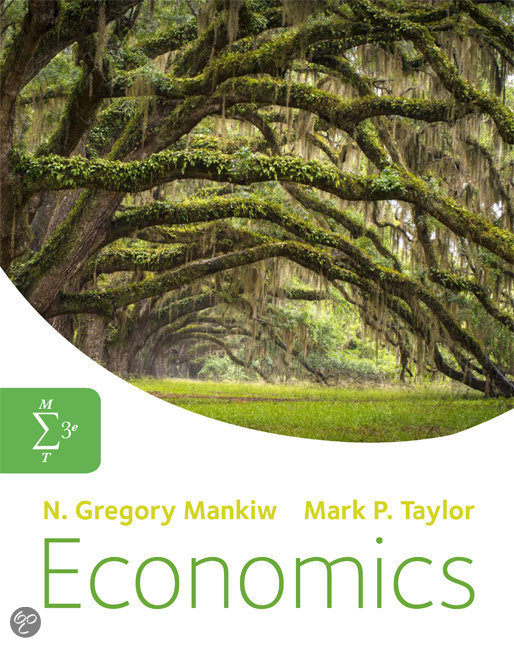 International Macroeconomics for Business Summary