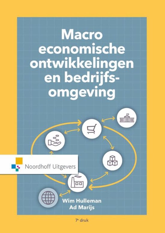 Marktanalyse Economie: Economics & Marijs en Hulleman 1-10